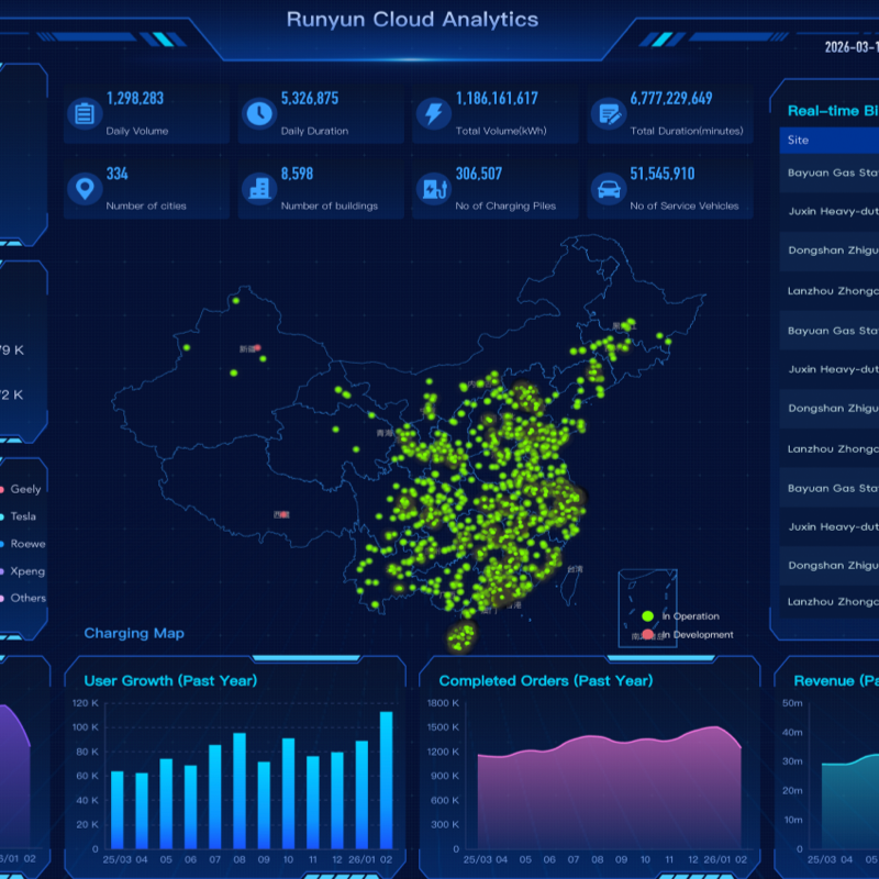 800*800-RENOVA Operator Platform:Station Operation & Rate Config